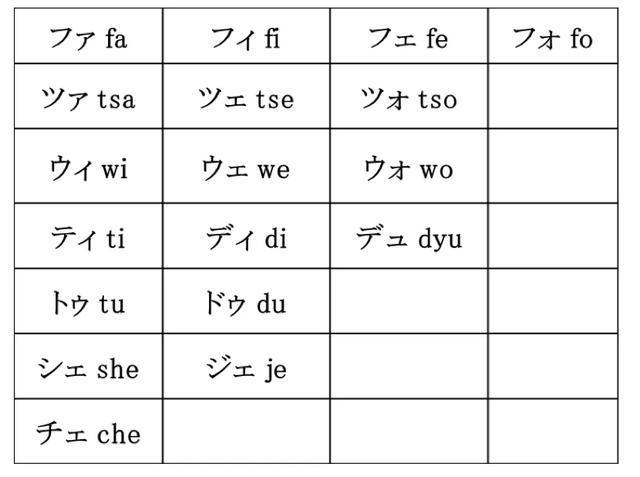 学习日语半年还停留在50音快试试这套方法