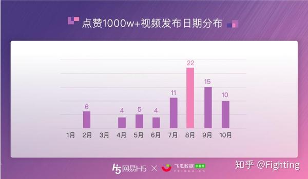 抖音点赞10元10000个