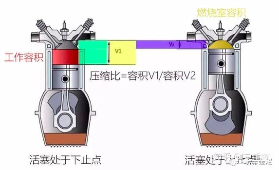 發動機技術日產可變壓縮比渦輪增壓發動機variablecompressionturbo