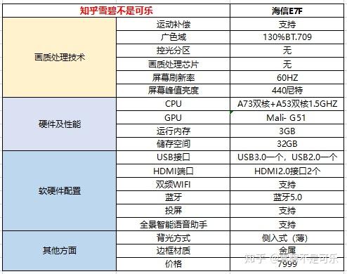 海信85e7f怎么样有入手的小伙伴吗求告知