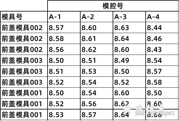 质量工具--之分层法 - 知乎