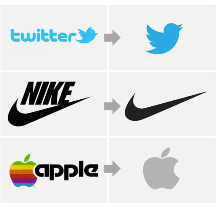 品牌商标测试:你的商标足够一目了然吗?