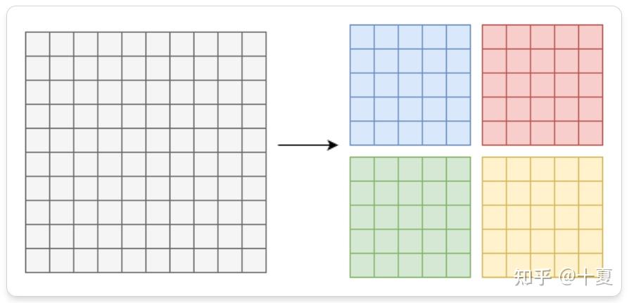 MLIR Test4 - 知乎