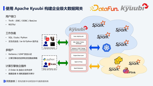 坦白局！网易数帆解读 Apache Kyuubi 1.8 特性 - 知乎