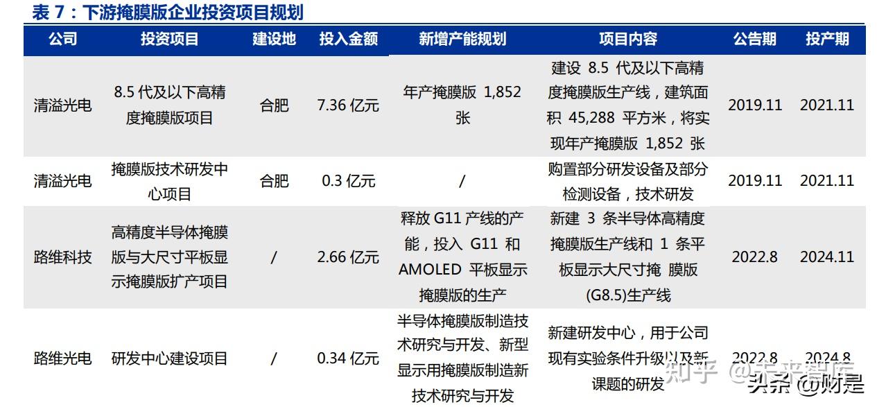 芯碁微装研究:国内直写光刻设备领军企业,泛半导体应用打开空间 - 知乎