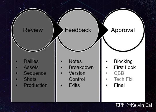 好莱坞视觉特效系列(一) – 总体流程介绍33 好莱坞视觉特效系列(一) – 总体流程介绍