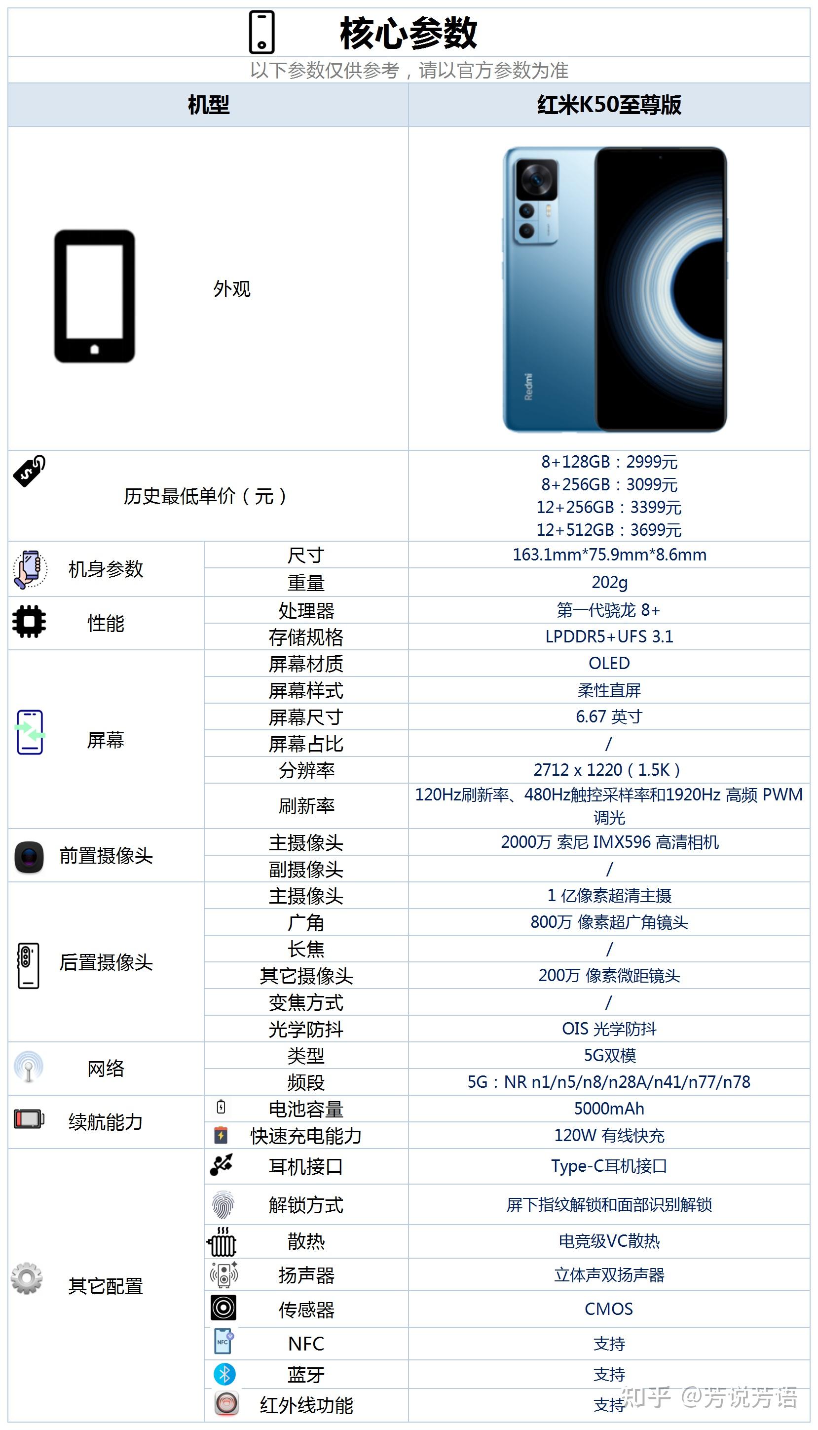 红米k50配置表图片