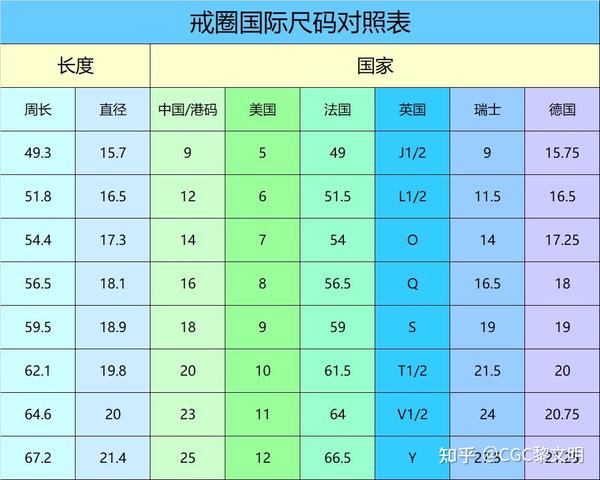 如何正确测量戒指圈号尺寸? - 知乎