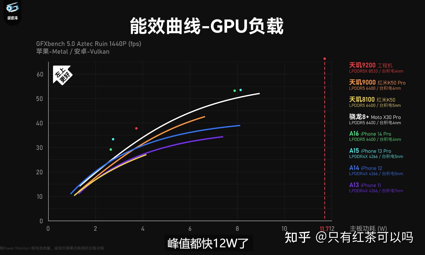 读完便懂!对比上代天玑9000处理器,实测天玑9200提升多大插图88 读完便懂!对比上代天玑9000处理器,实测天玑9200提升多大插图88