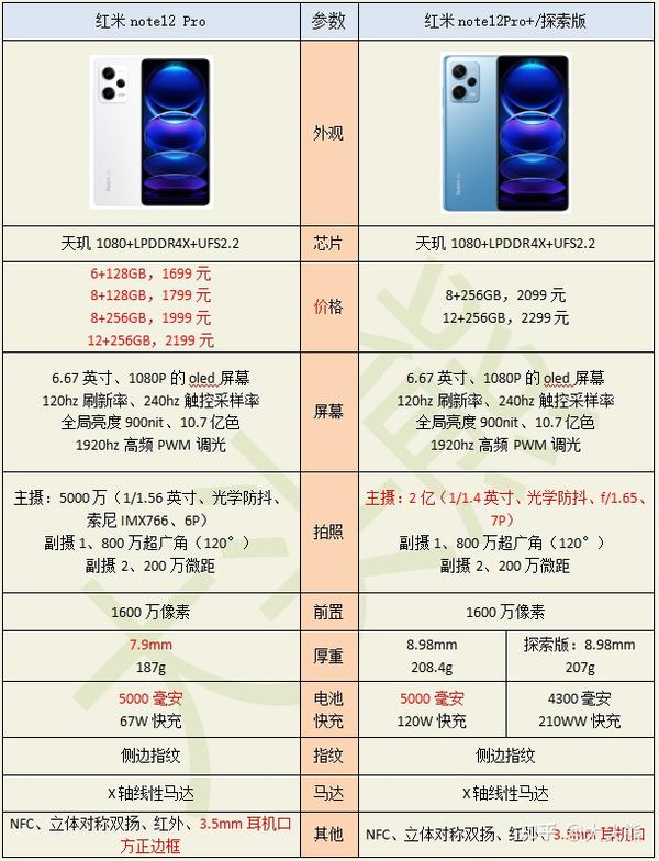 (红米note12pro/11tpro,k60,小米13/13pro,小米civi2)