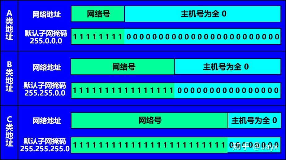 ip地址号码（ip地址编号） ip地点
号码（ip地点
编号）〔地点ip地址〕 新闻资讯