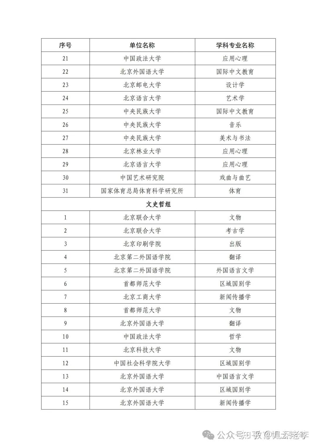 重磅新增教育博士专业学位招生院校中央民族大学