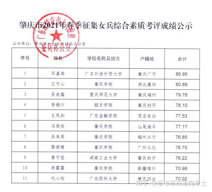 女兵女兵很卷女大学生毕业就失业征兵入伍很激烈考军