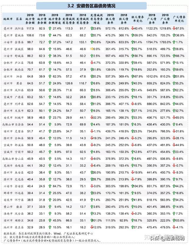 安徽47个区县2019年经济财政数据大盘点