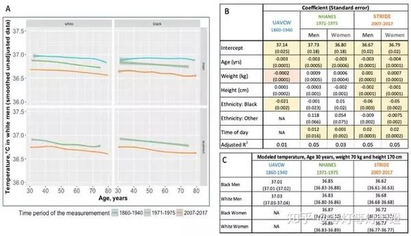 全球在变暖 而人类体温却一直在下降 知乎