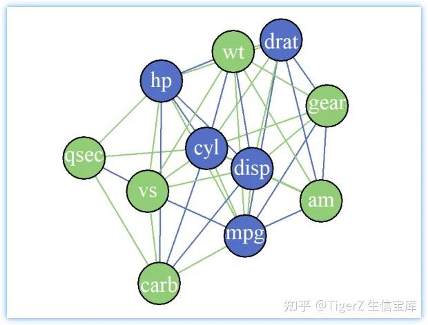 R 语言科研绘图第 52 期 --- 网络图-分组 - 知乎