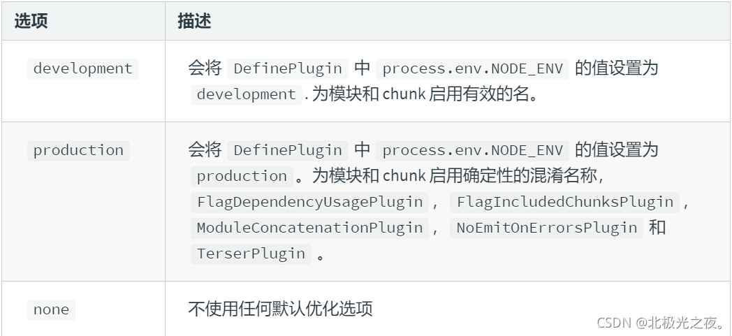 带你上手全新版本的Webpack 5 带你上手全新版本的Webpack 5