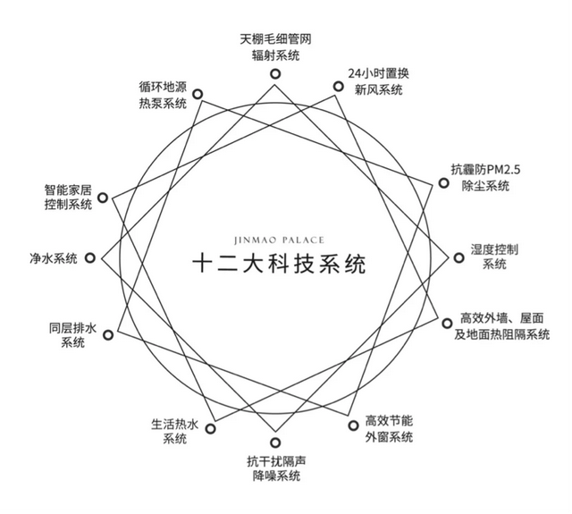 永定金茂府 京南三环 丰台大红门 北京第九座金茂府-北京南三环金茂府的房子怎么样