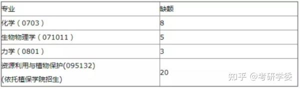 西北农林的科技大学_西北科技农林大学排名_西北农林科技大学是985还是211