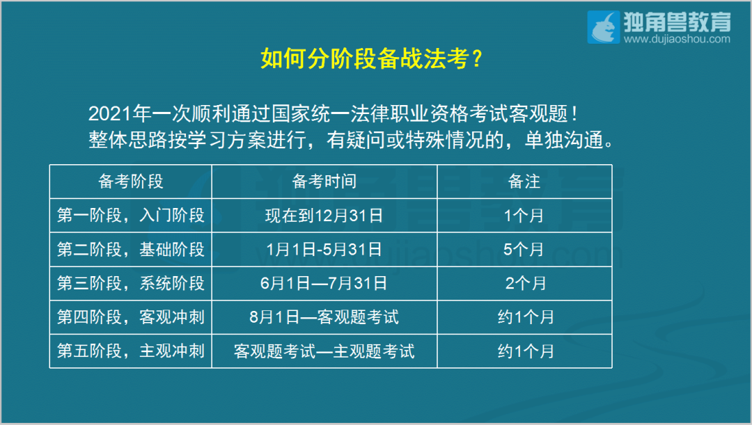 过司考给你带来的改变(考过司考的人都是什么神人)