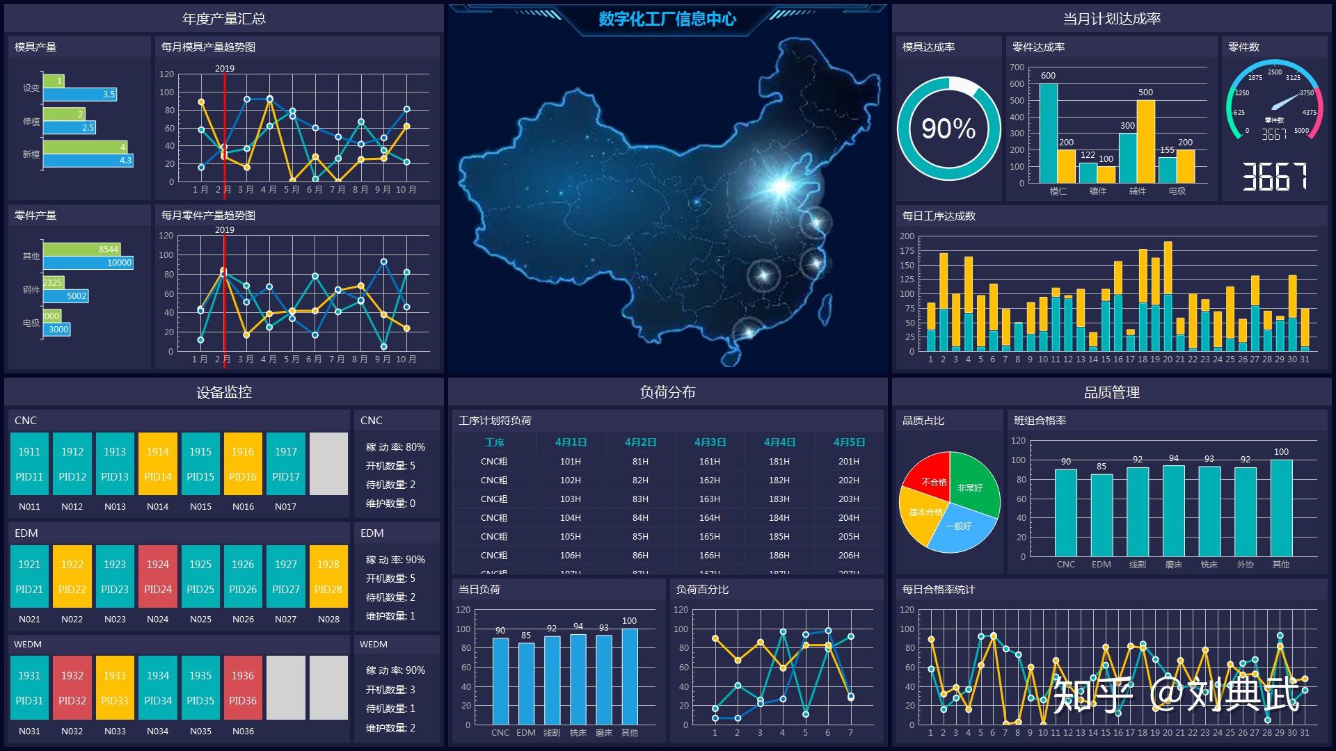 qt编写数据可视化大屏界面电子看板系统