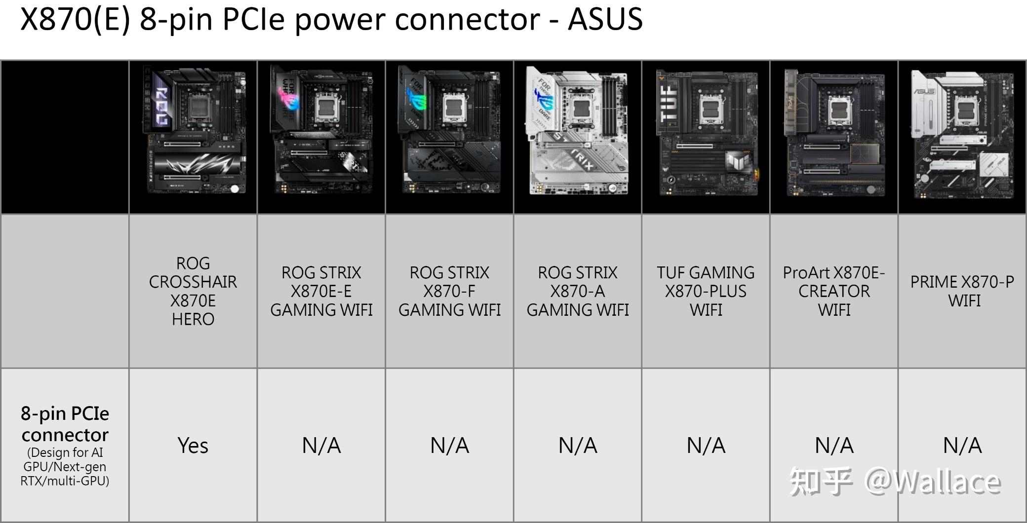 显卡日报8月25日|X870主板为RTX 50显卡提供额外供电 - 知乎