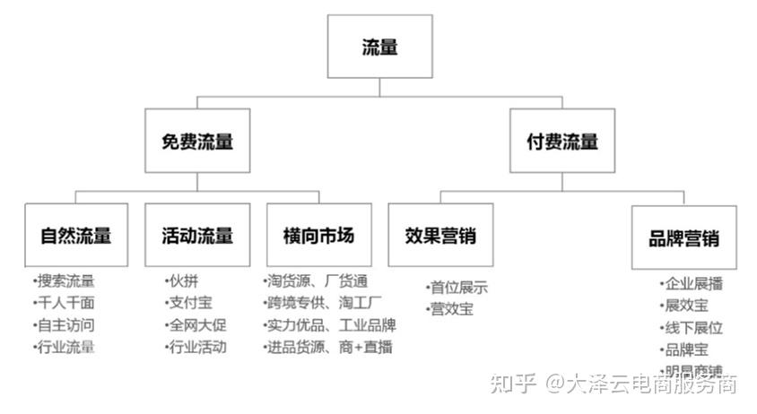 分销主机渠道（国内分销主机）〔分销商主机〕