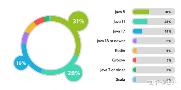 2023 Java 2023-java
