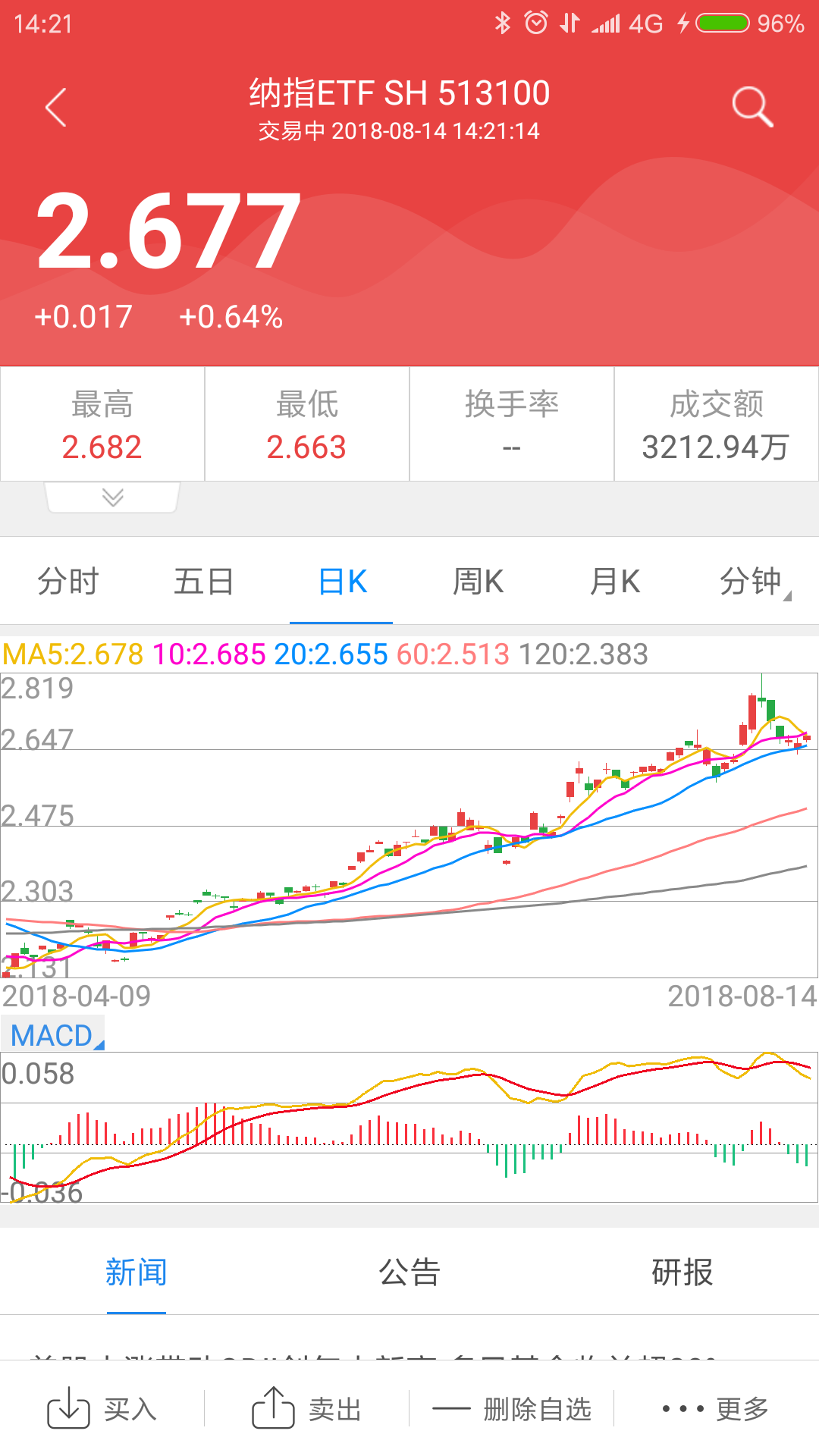 纳指ETF走势和纳斯达克指数走势为什么不一致？ - 知乎