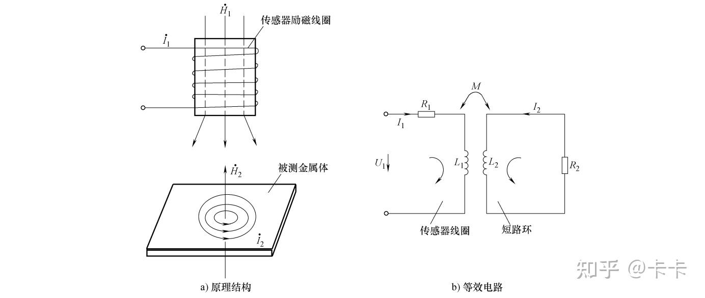 电涡流(Eddy-current)传感器原理及应用 - 知乎