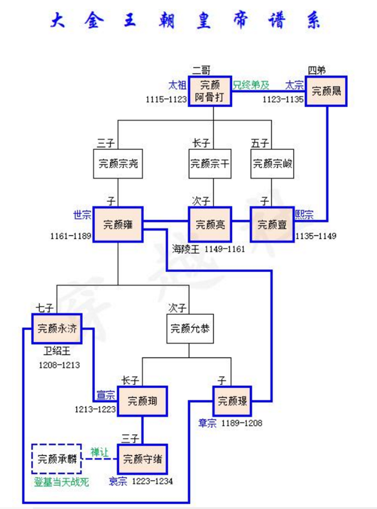 讀書札記錢穆國史大綱第六編兩宋之部