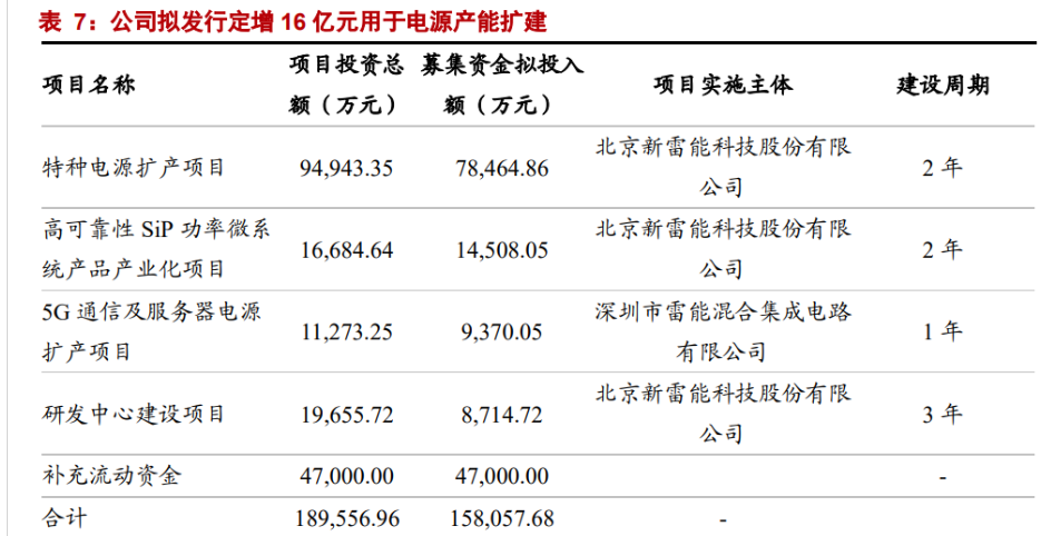 电源行业小巨人,新雷能:特种电源 通信需求共驱业绩高增长