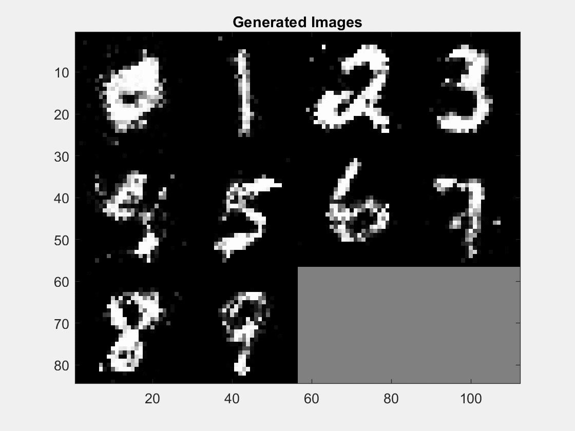 Matlab 