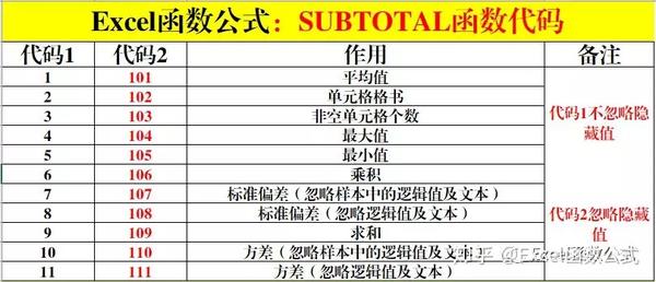 Excel函数公式：万能函数SUBTOTAL实用技巧解读 - 知乎