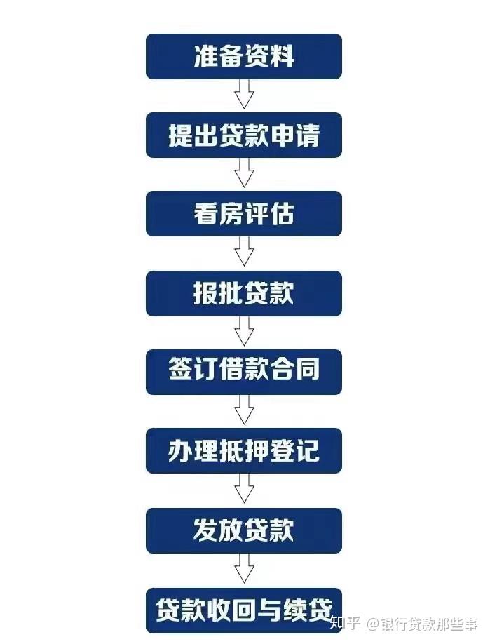 去银行贷款需要满足什么条件