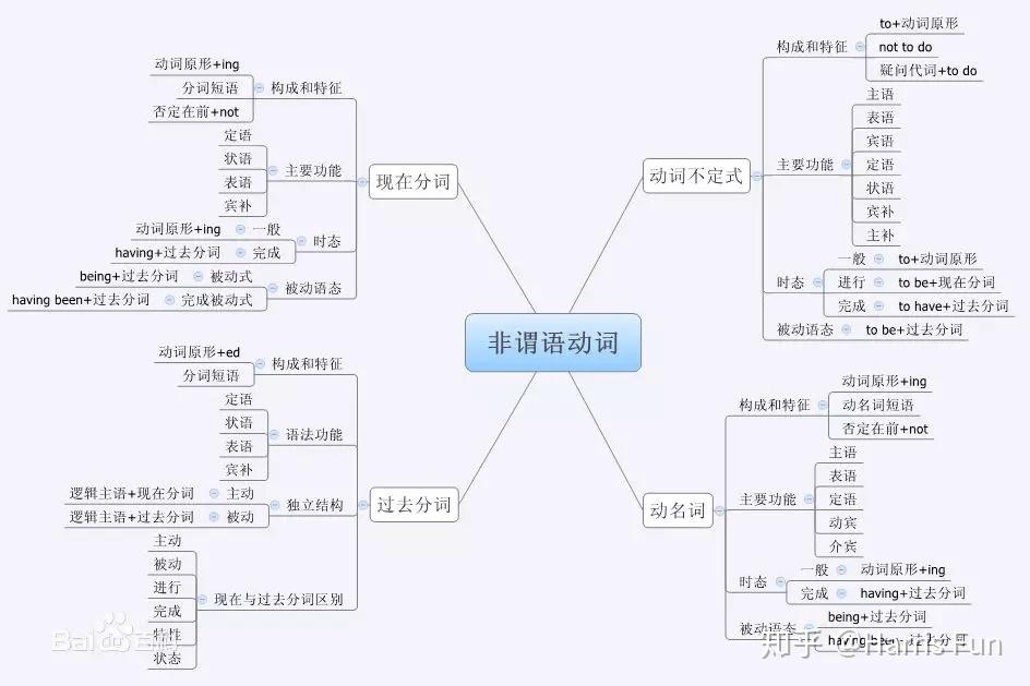 什么是动名词做定语 v2-cb144ae88a811341fb1ba653a18eb83d_r.jpg