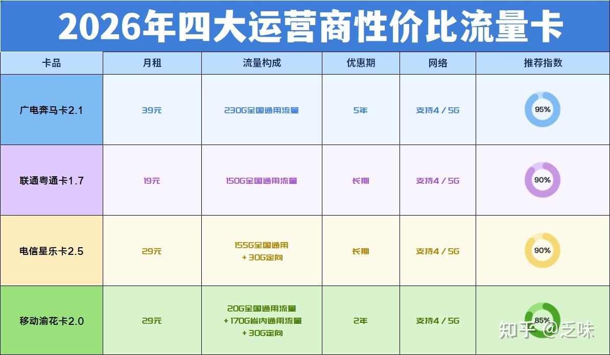 流量卡避坑指南:实测十几款后,发现很多人根本不知道什么是流量卡