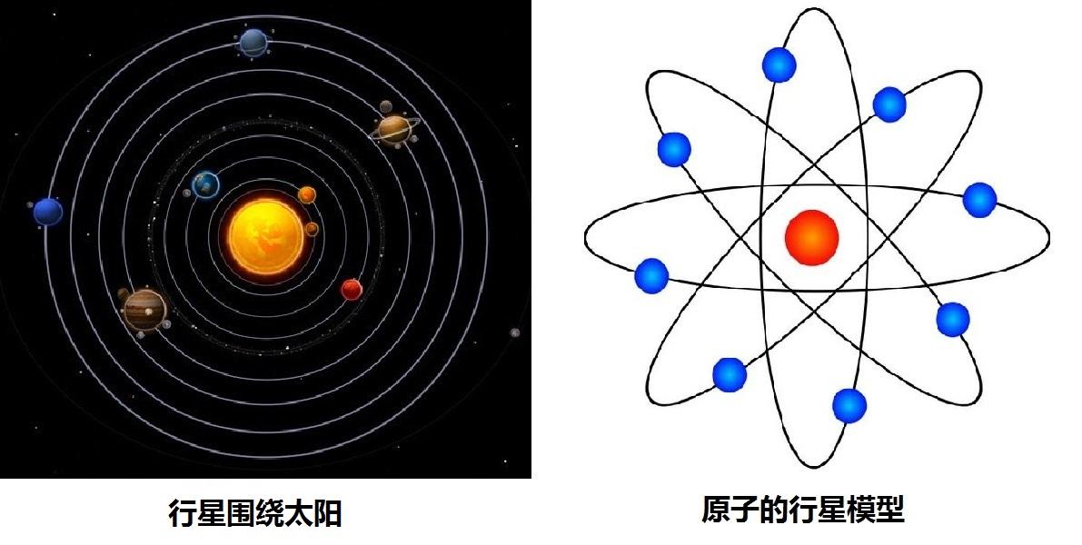 图43 原子行星模型和行星的类比欧姆通过类比静电现象和热现象,发现了