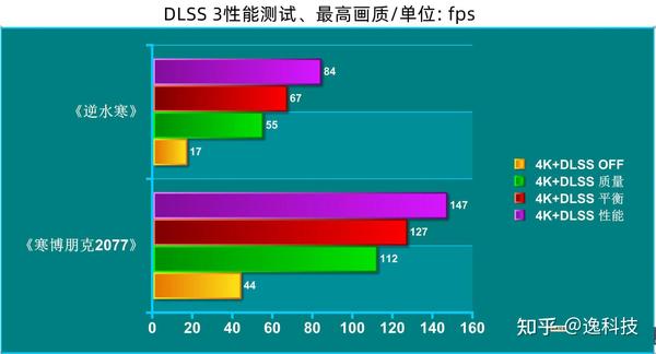 當然我手裡沒有3090ti級別的顯卡,所以這裡只展示技嘉rtx4090 gami