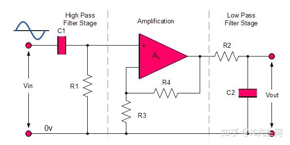 有源帶通濾波器電路圖及其頻率響應