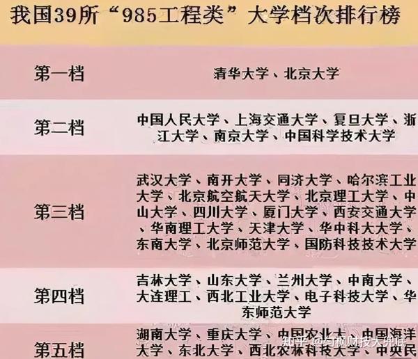 如果觉得天赋不高,仅凭借努力,可以成功考上985大学吗? - 知乎