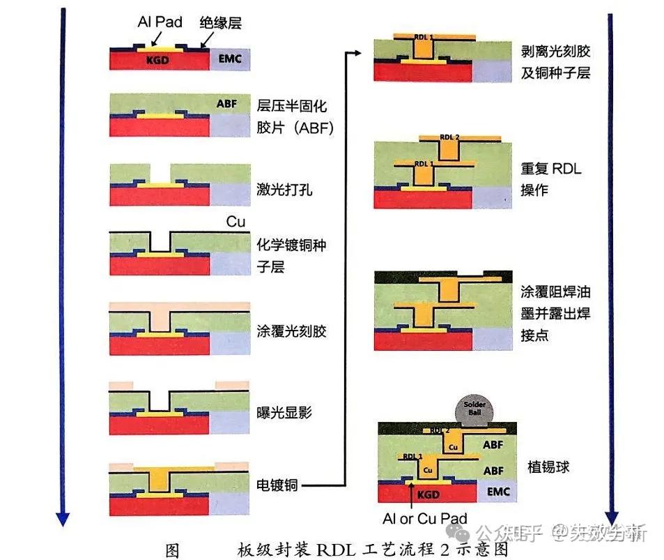 板级封装工艺详述 - 知乎