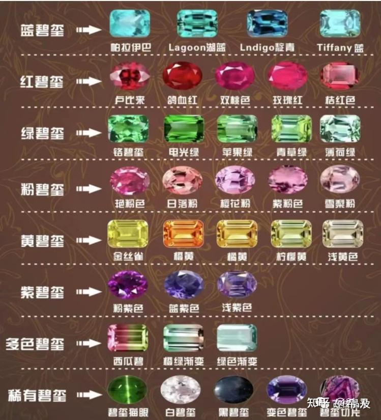 “彩虹宝石”碧玺:历史由来和选购指南 - 知乎
