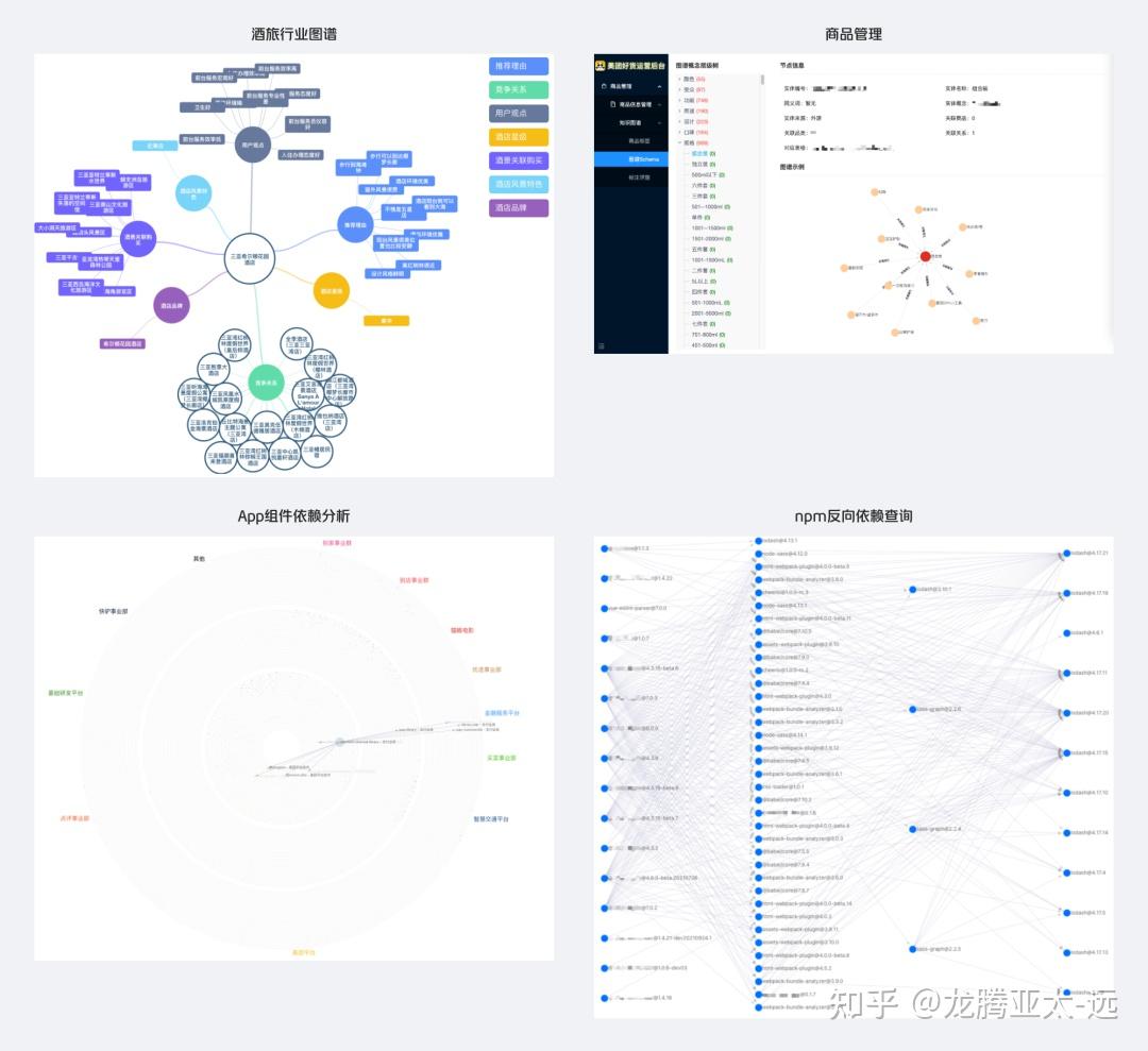 知识图谱可视化技术在美团的实践与探索 - 知乎