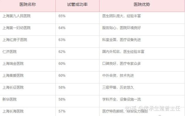 试管婴儿可以报销生育险吗