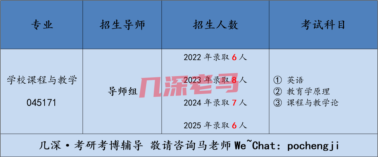 2026河北师范大学学校课程与教学考博参考书、复习经验、流程解析 - 知乎