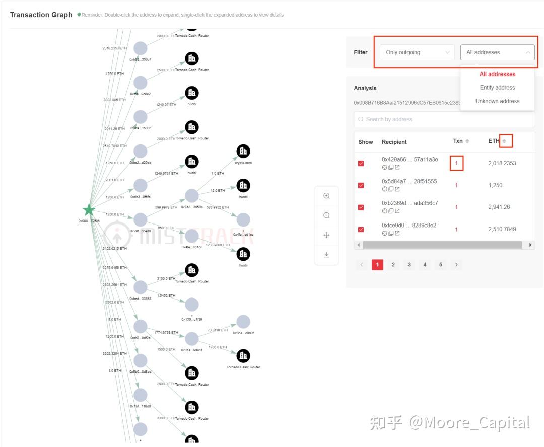 慢雾出品| MistTrack 反洗钱追踪系统- 知乎