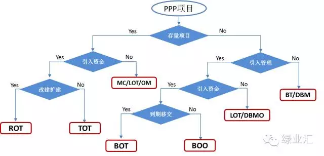 Проблемы с ppp соединением мтс