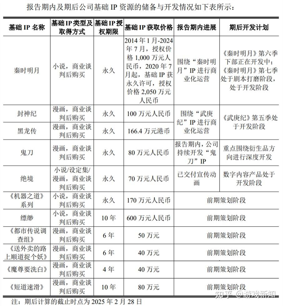 700人+杭州厂商挂牌新三板，每年从腾讯赚取上亿元收入- 知乎