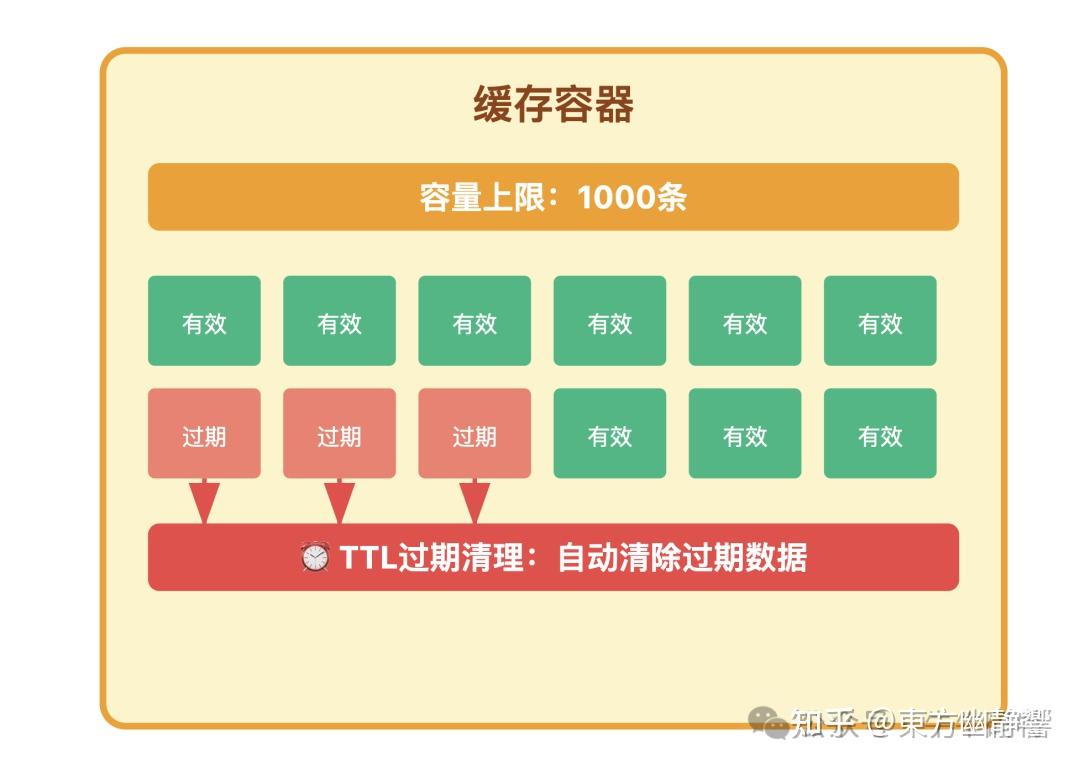 图文详解：程序越跑越卡，你的内存是如何被慢慢“掏空” 的？ - 知乎